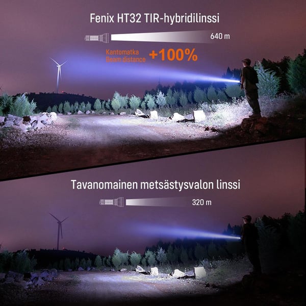 Hakuvalo Fenix HT32, 2500 lm 8