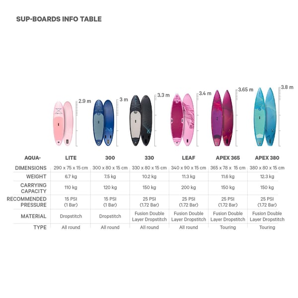 FitNord Aqua Apex 365 SUP-lautasetti (kantavuus 150 kg, lasikuitumela) 20