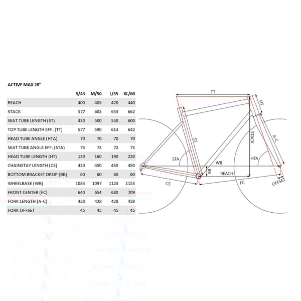 Active Max 117 naisten hybridipyörä turkoosi
