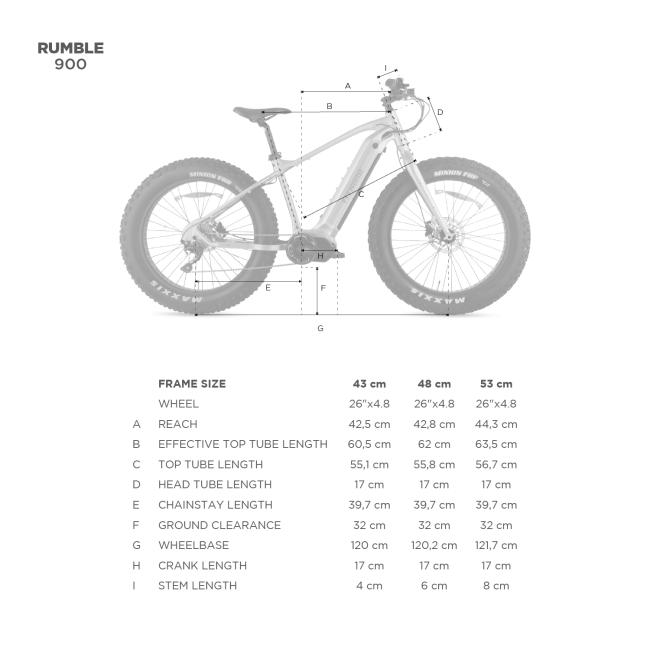 FitNord Rumble 900 Sähköfatbike, minttu (882 Wh tehoakku)